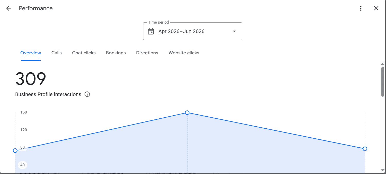 Google Business Profile optimization for detailers