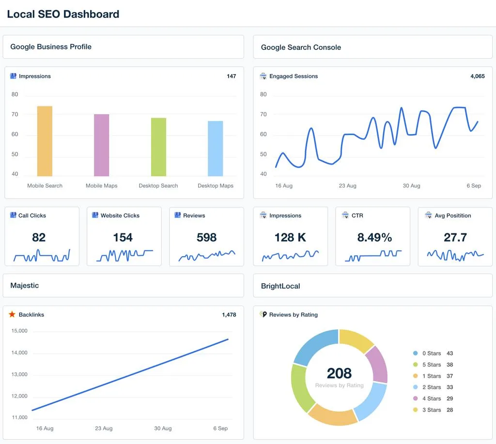 Why Local SEO Is Important: What Every Local Business Owner Needs to Know in 2026