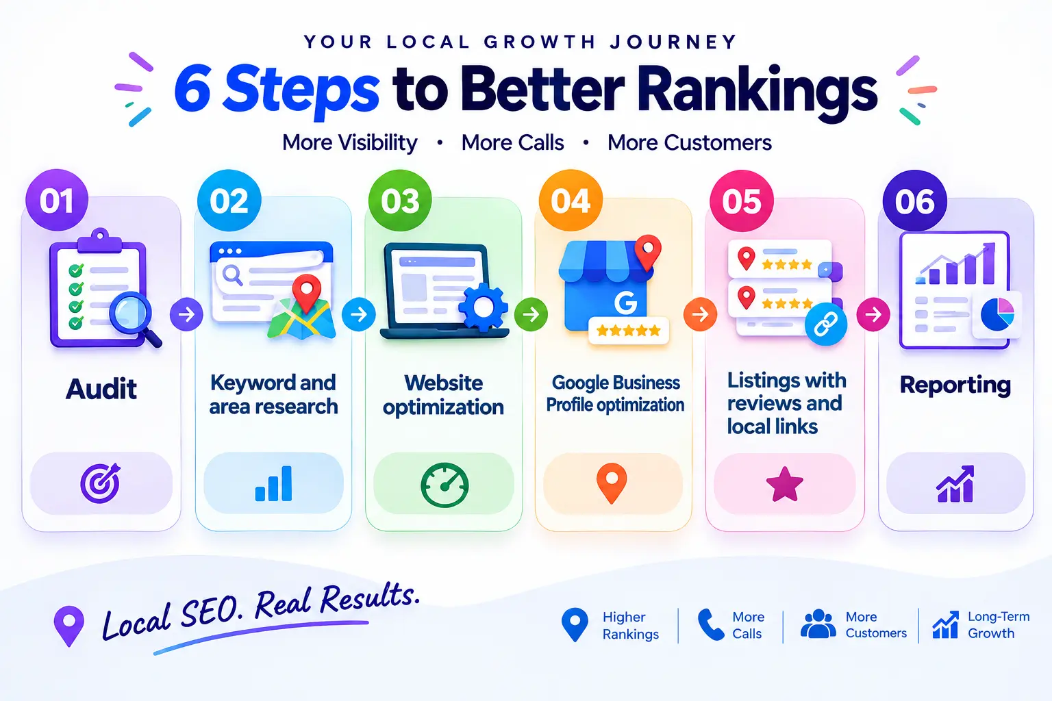 6 Steps to Better Local SEO Rankings of SHIED WORLD